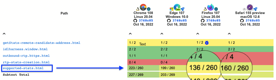 Image: Supported WebRTC Stats