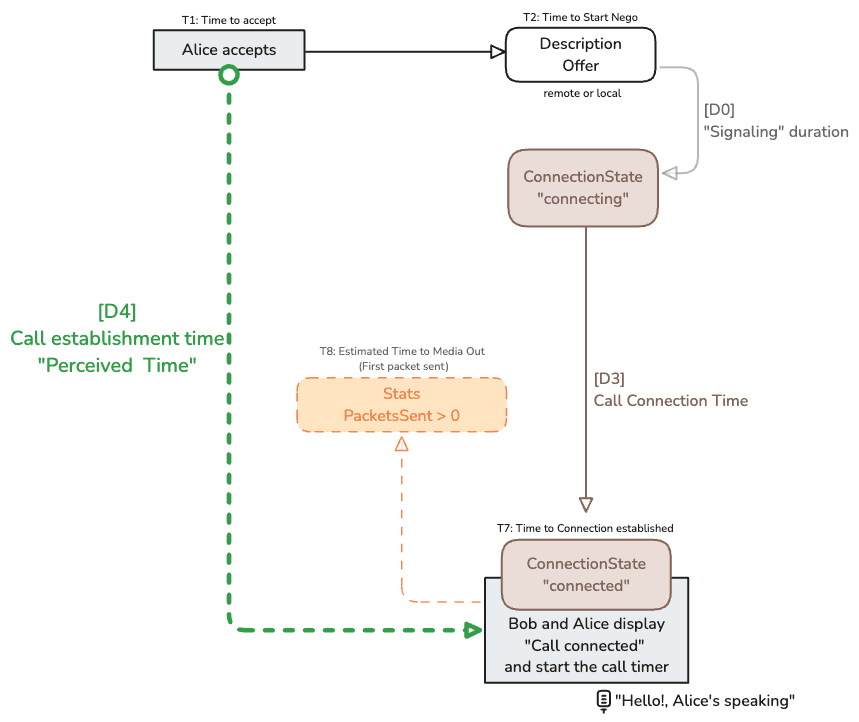 Connection Establishment