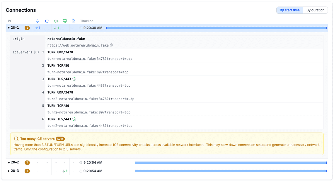Observations: A first step to understand what beyond the numbers