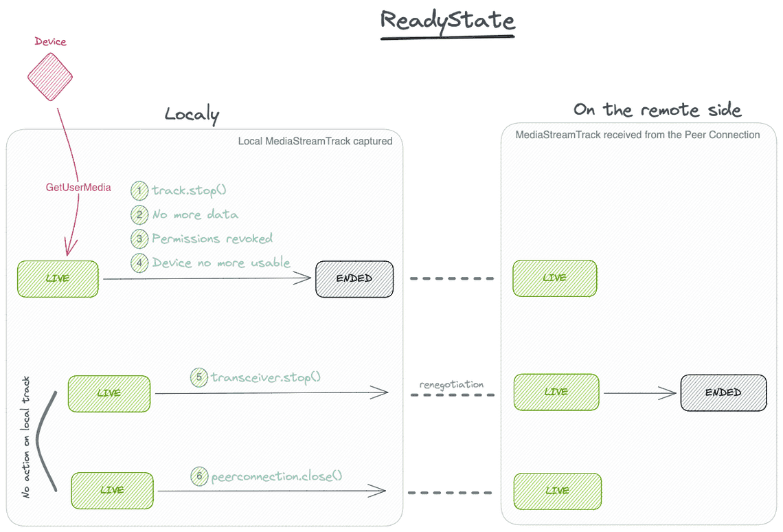 Image: Track readyState