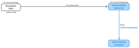 Codec Negotiation Anatomy of a WebRTC Connection | WebRTC for Developers