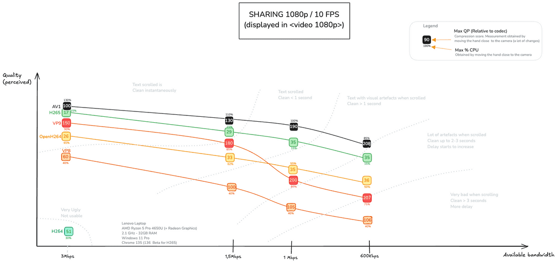 Image: Sharing Codecs