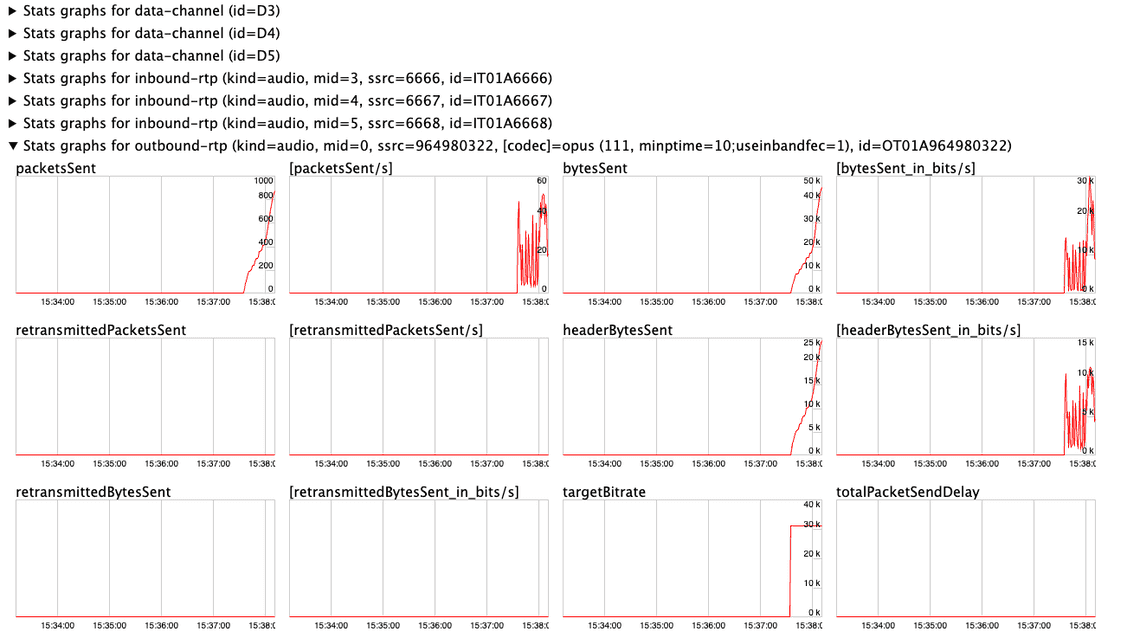 WebRTC Internals