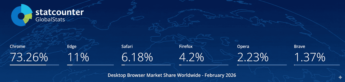 browsers stats