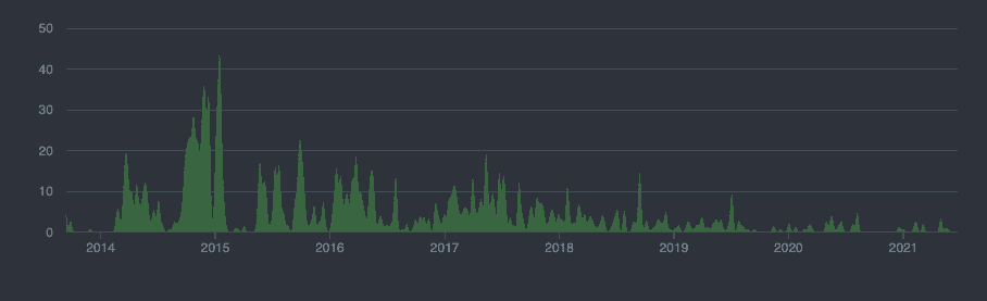 Contributions to adapter.js