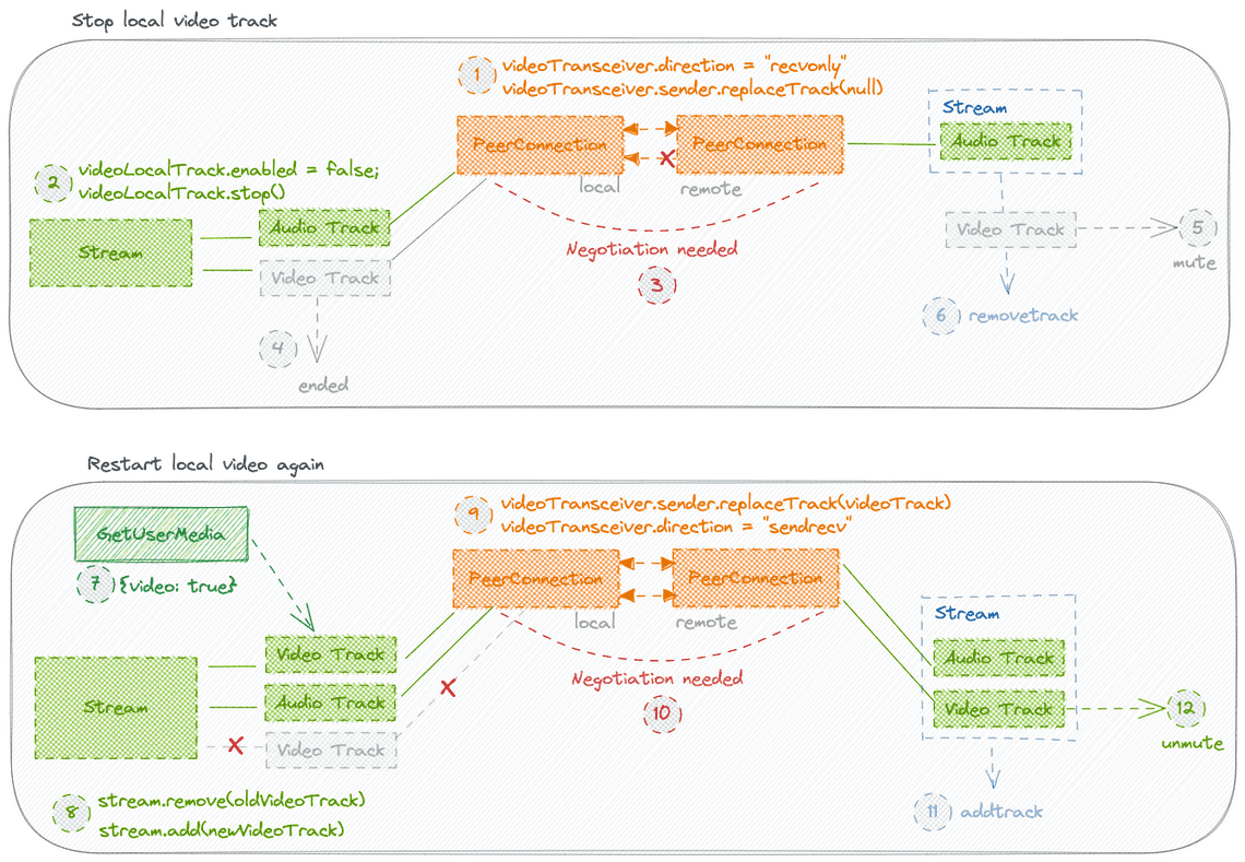 Image: Cross Browsers solution