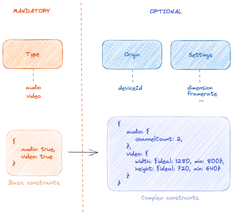 Image: Constraints