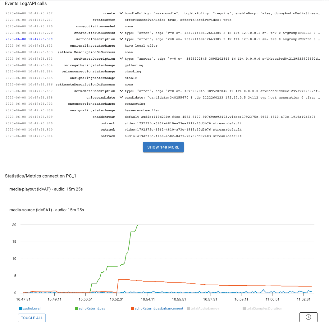 Visualize Dump in TestRTC