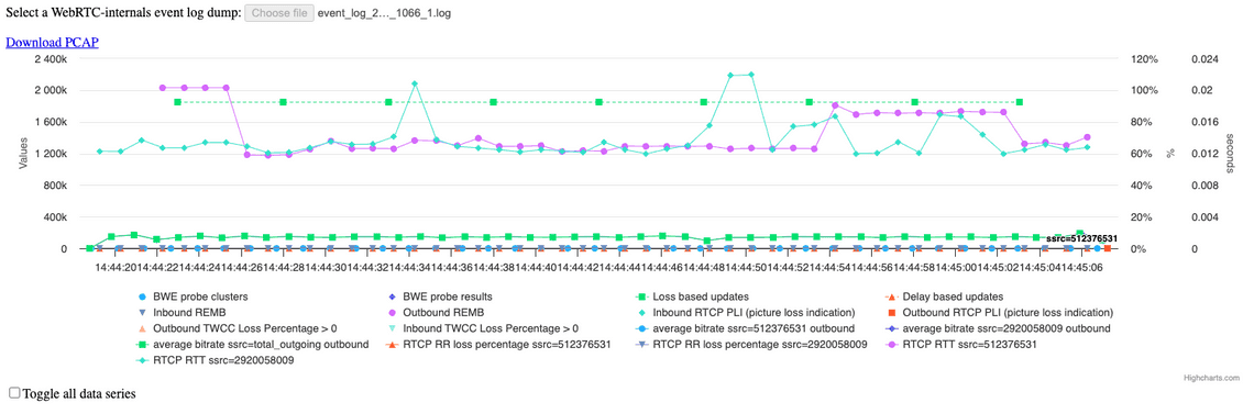 WebRTC Event log