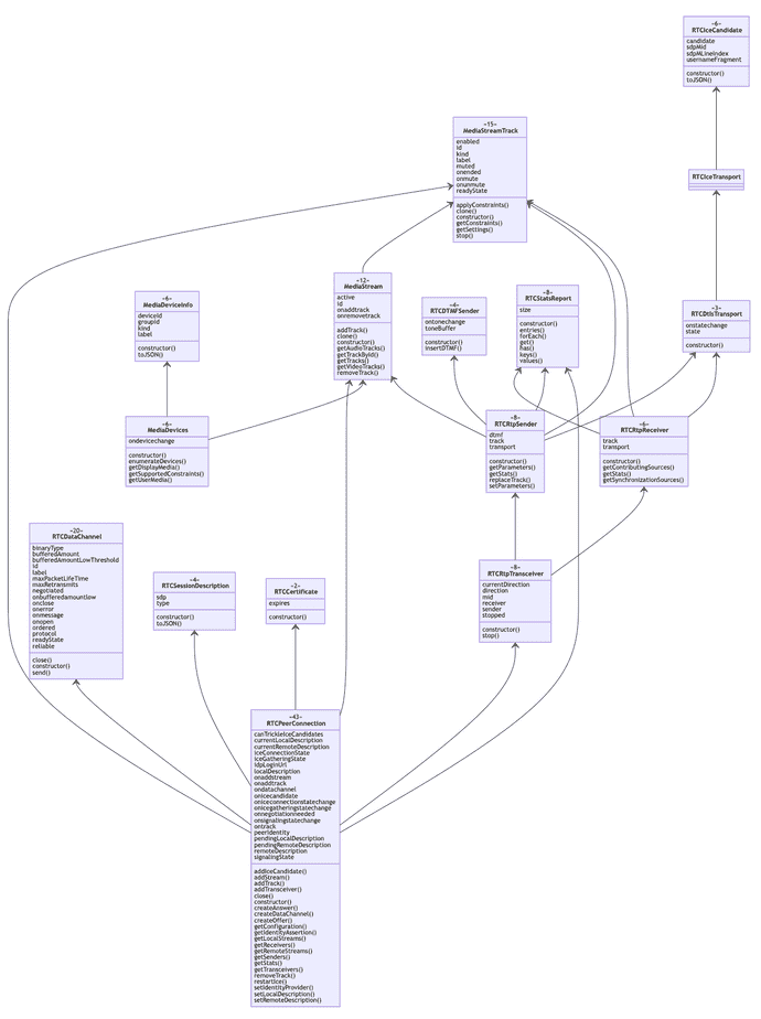 Firefox 88 WebRTC API