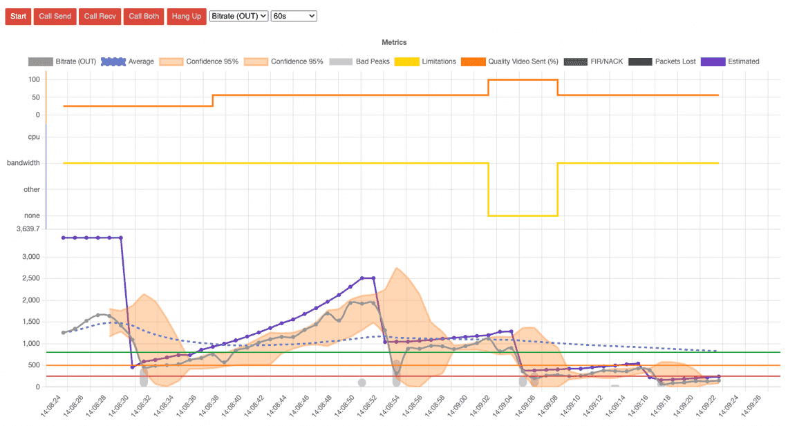 Image: Capture with WebRTCMetrics