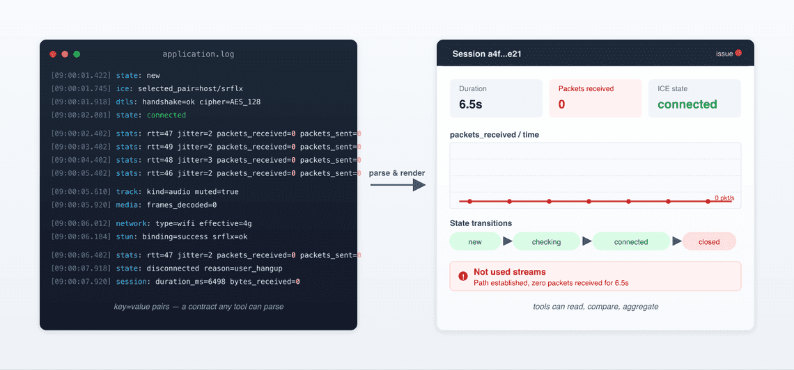 logs as api