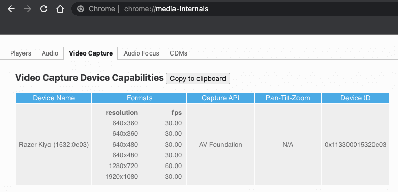 Report - Wordpress WebRTC IP Grabber & Logger 1.1 