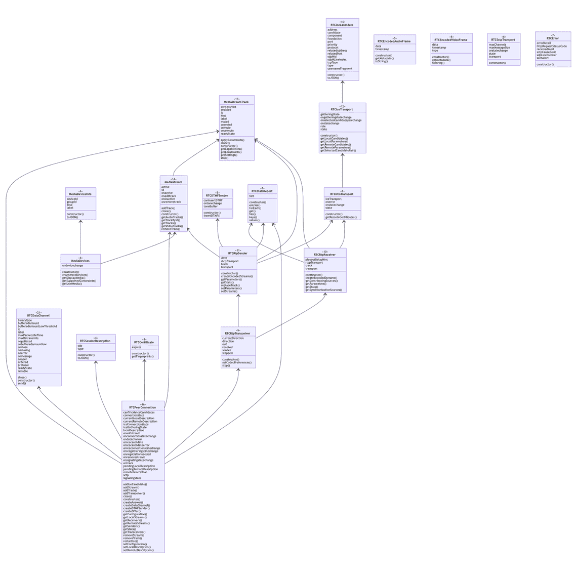 Chrome 90 WebRTC API