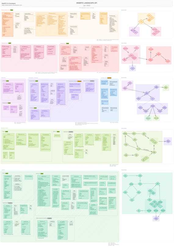 Api Landscape Pdf WebRTC API Landscape in 2023 | WebRTC for Developers